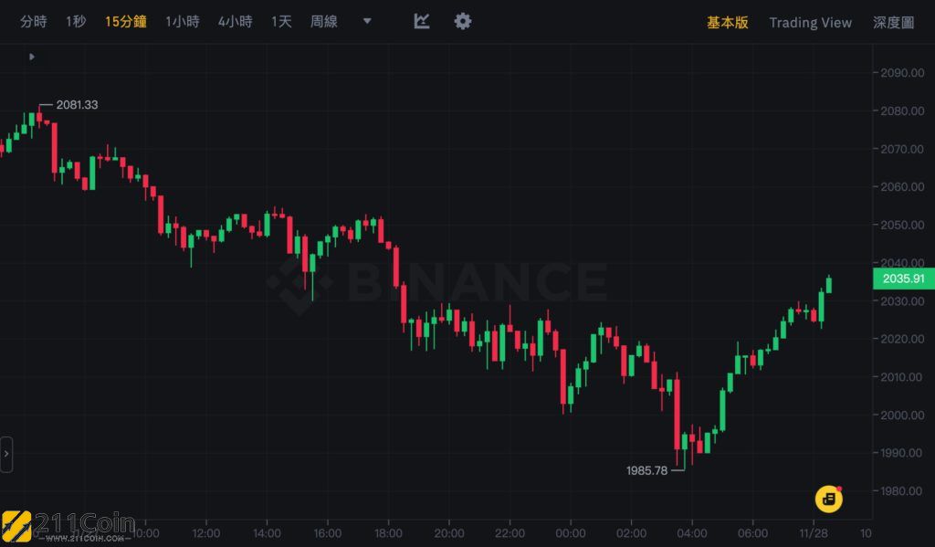 btt币今日行情价格-btcst币价格今日行情