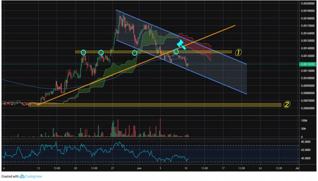 btt币今日行情价格-btcst币价格今日行情
