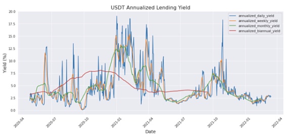 包含usdc和usdt哪个风险小的词条