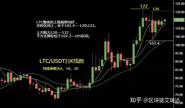 比特币怎么炒短线-比特币短线交易技巧