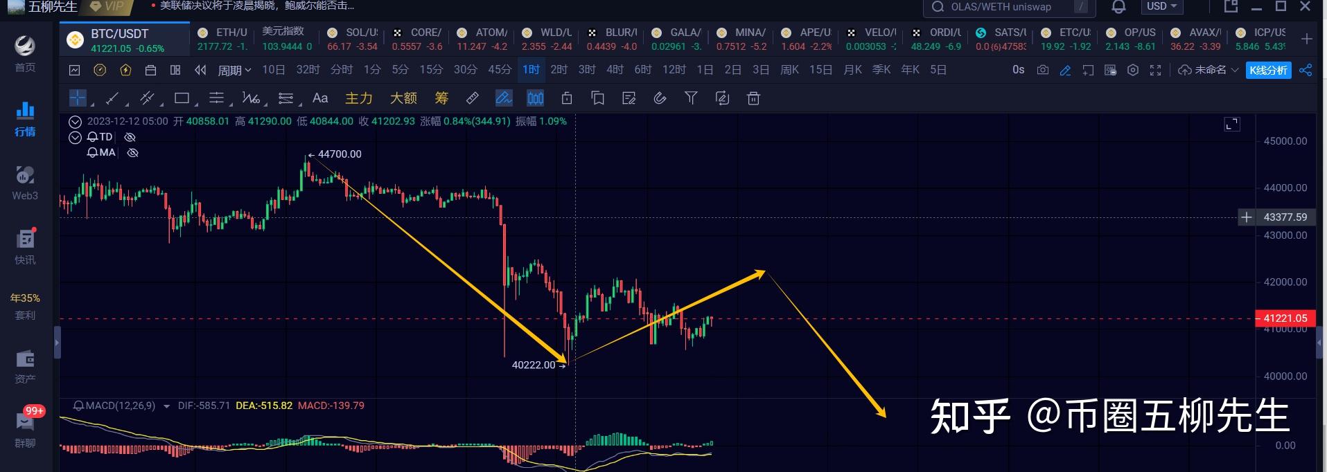 比特币怎么炒短线-比特币短线交易技巧