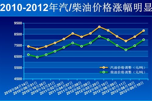 国际汽油最新价格行情,国际汽油最新价格行情查询