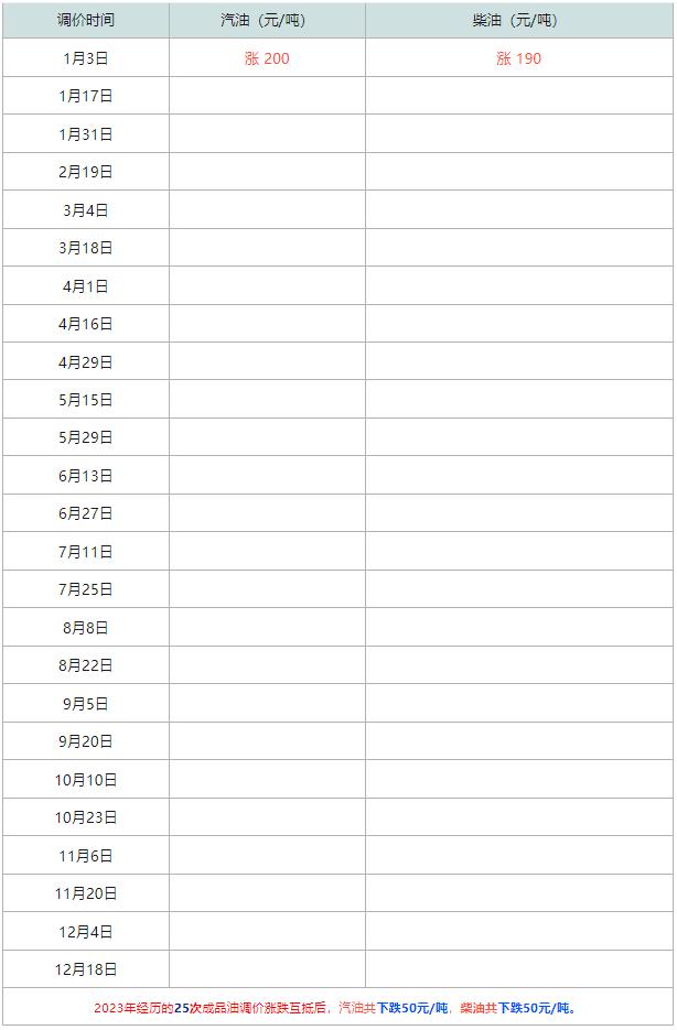 国际汽油最新价格行情,国际汽油最新价格行情查询