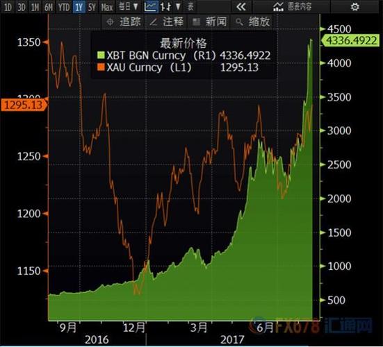 关于比特币最新价格行情一个多少钱的信息