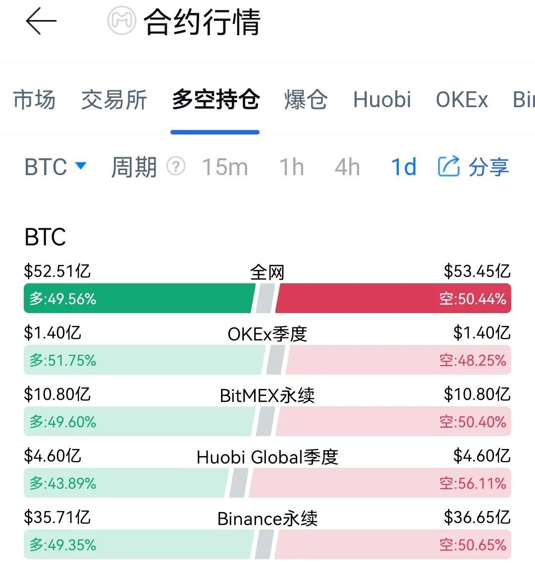 mytoken交易所全国排名,tokenbetter交易所排行