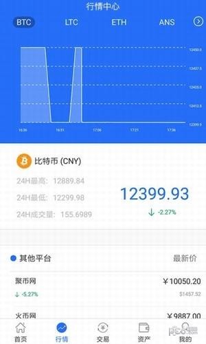 虚拟币走势app,虚拟币走势图在哪里看