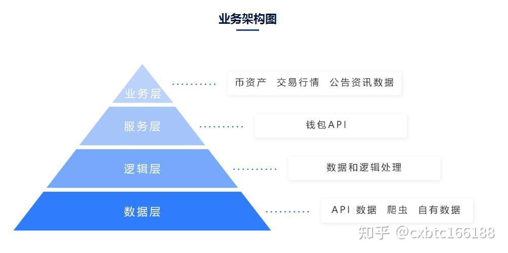 多链钱包的安全性高吗知乎,多链钱包的安全性高吗知乎怎么样