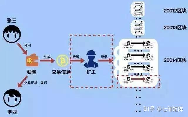 多链钱包的安全性高吗知乎,多链钱包的安全性高吗知乎怎么样