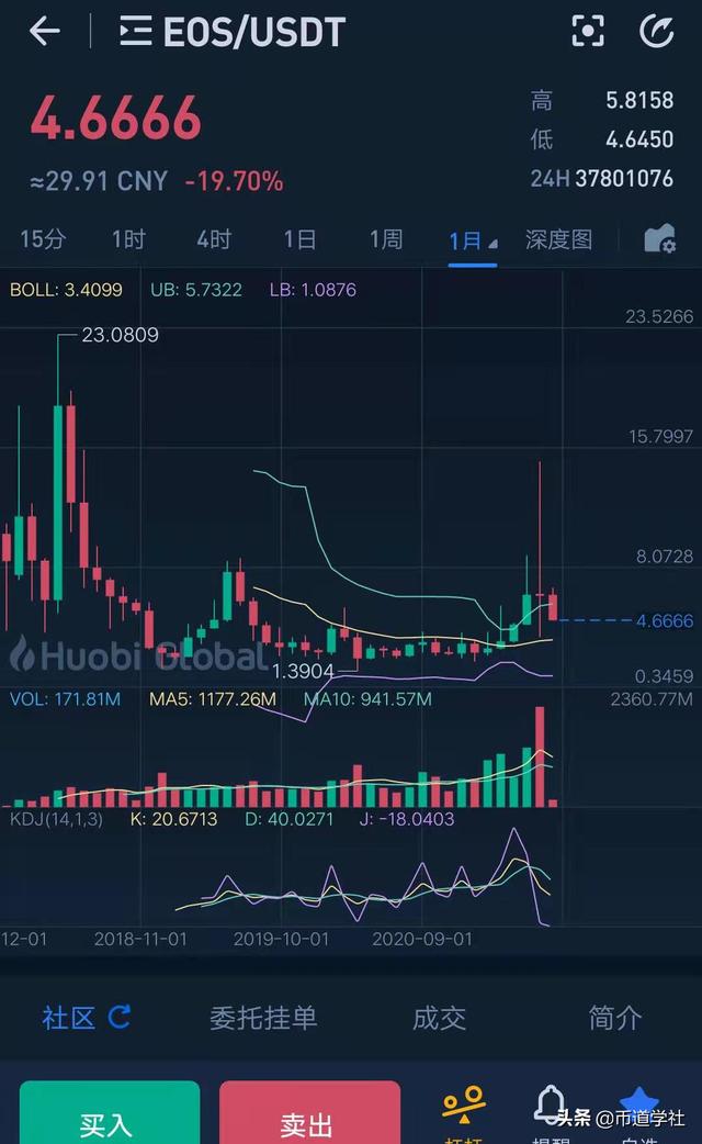 xrp币可以投资吗,xrp币值得长期持有吗