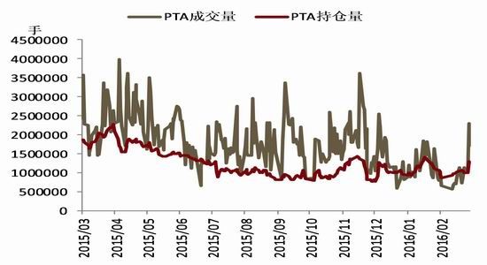 pta币,pta币值转换