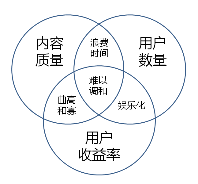公链的不可能三角,公有链区块链技术存在的不可能三角是什么