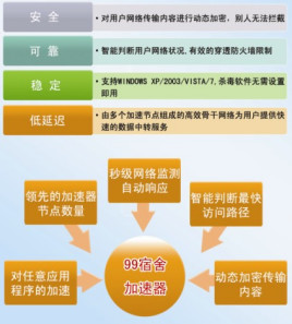 海外加速器的作用,海外加速器的作用和用途