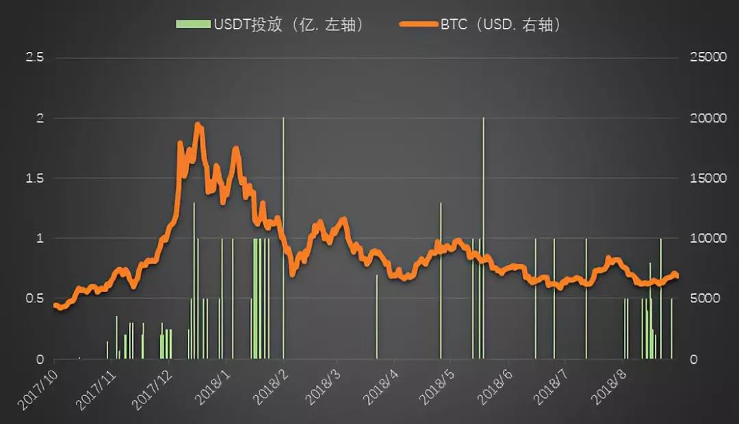 usdt美元汇率,usdt价格和美元汇率