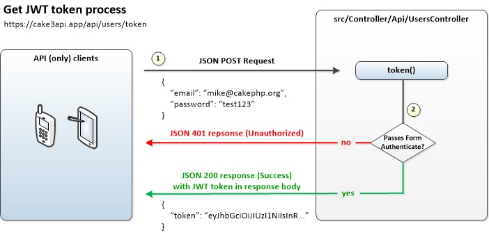 webtoken怎么获取,websockify token