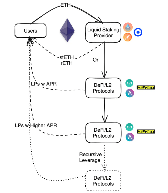 imtoken的eth在lido,imtoken怎么把eth换成weth