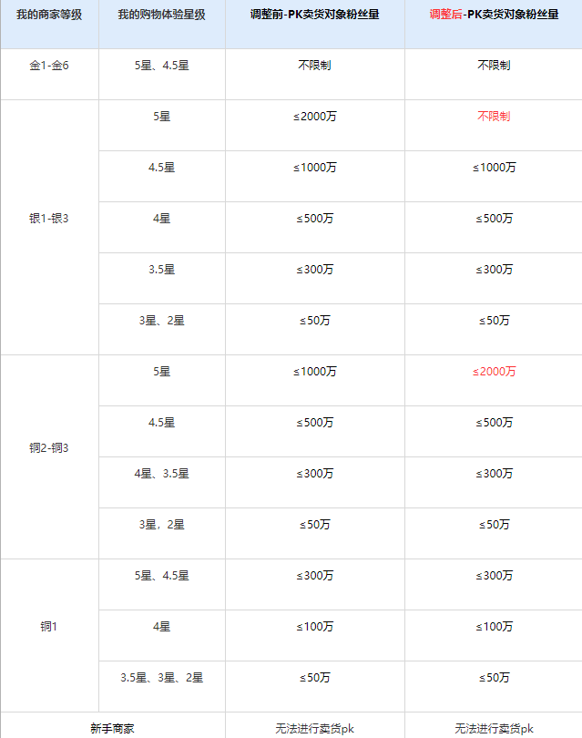 pk货什么意思,pk是指什么意思