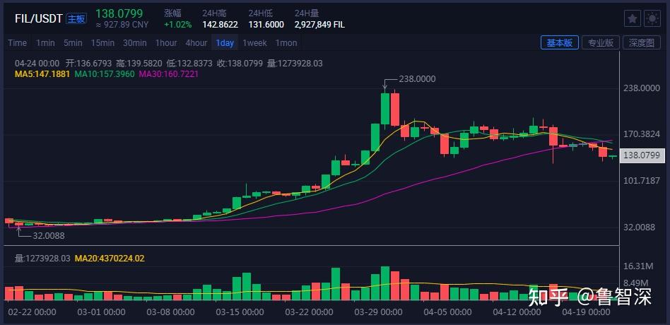 fil币行情今日行情,fi l币价格今日行情