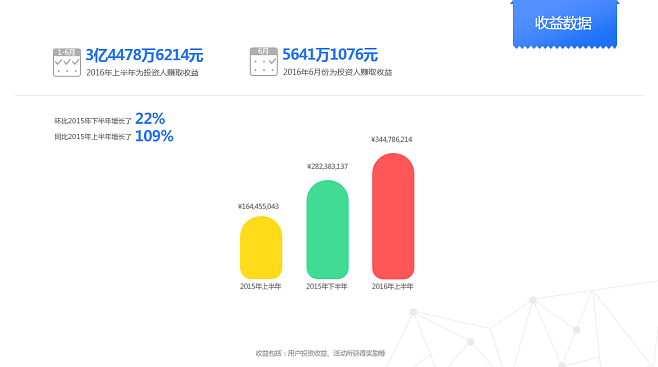ppmoney最新状况,ppmoney最新进展消息