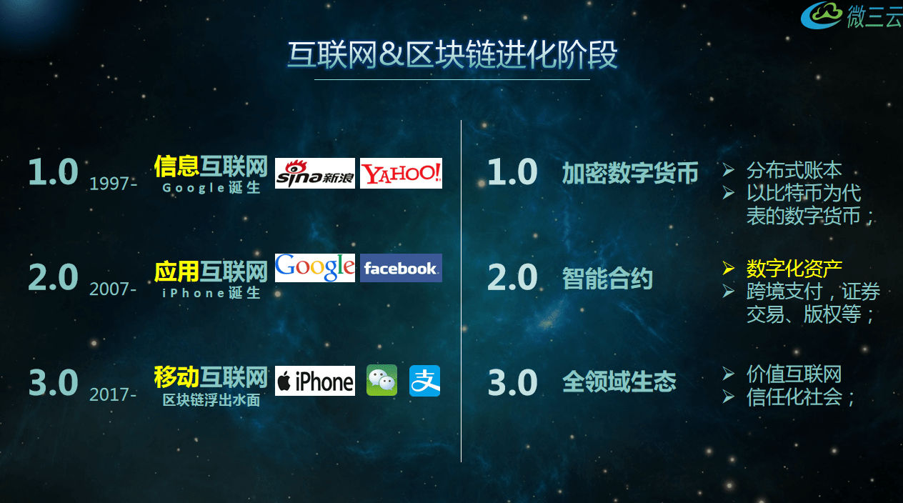 币币交易系统,币币交易系统搭建