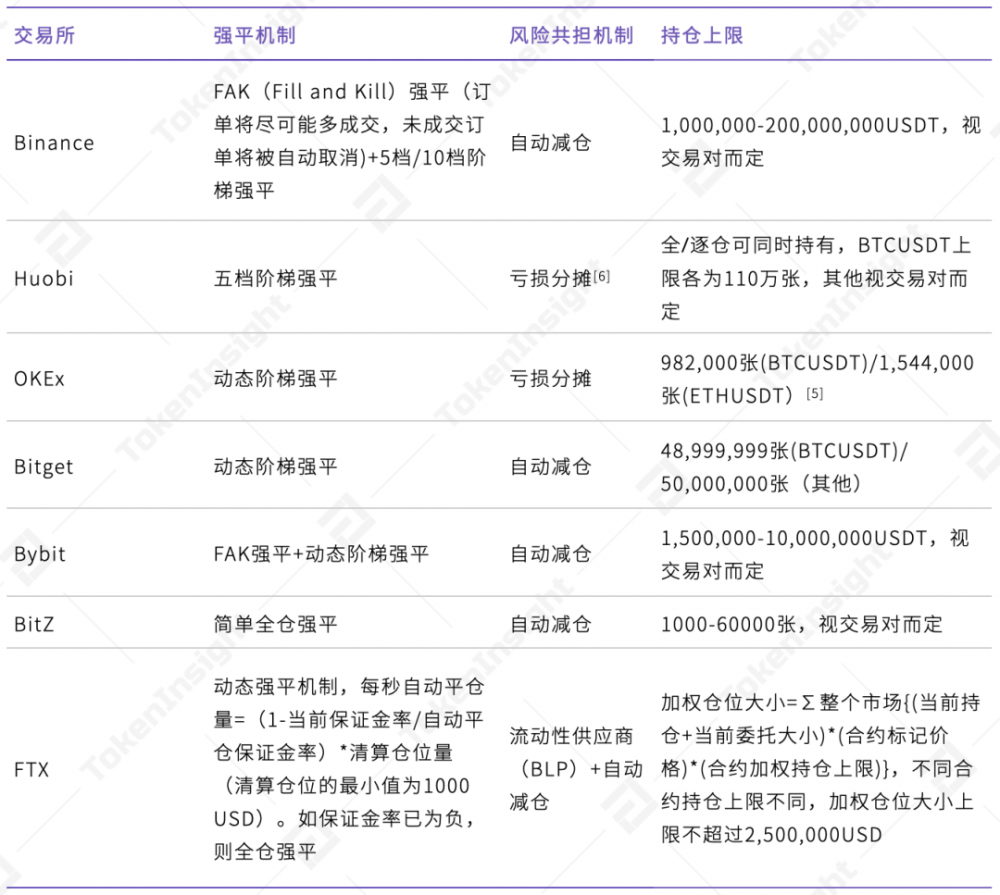 usdt合约地址查询,usdttrc20 合约地址