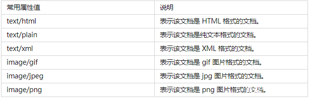 meta标签的作用,常用的meta标签写法和作用