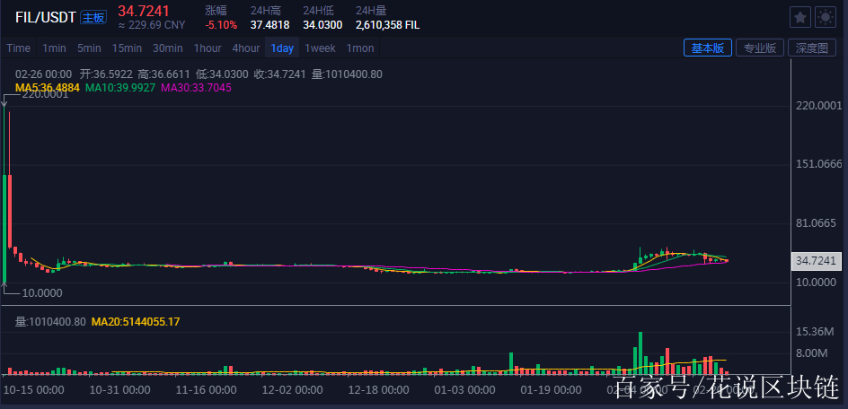 fi?l币价格,fil币价格今日行情ocn
