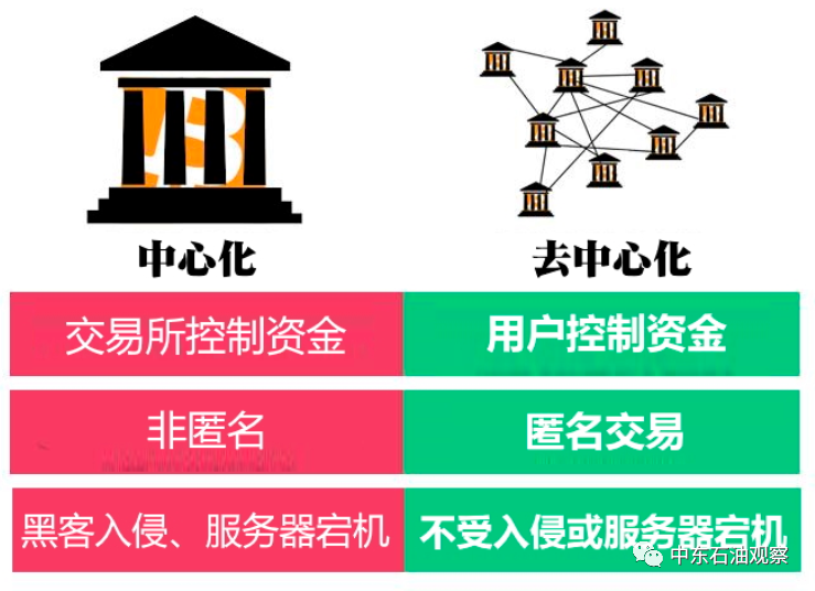 电子货币有哪些功能,电子货币有哪些功能特点