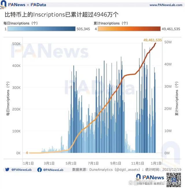 比特币热度,比特币 热度
