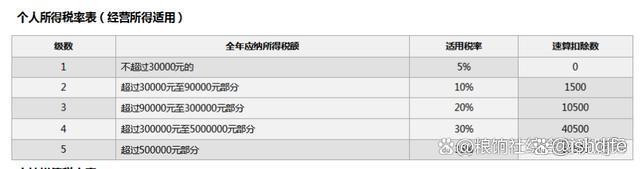 2024年个人所得税,2024年个人所得税率表
