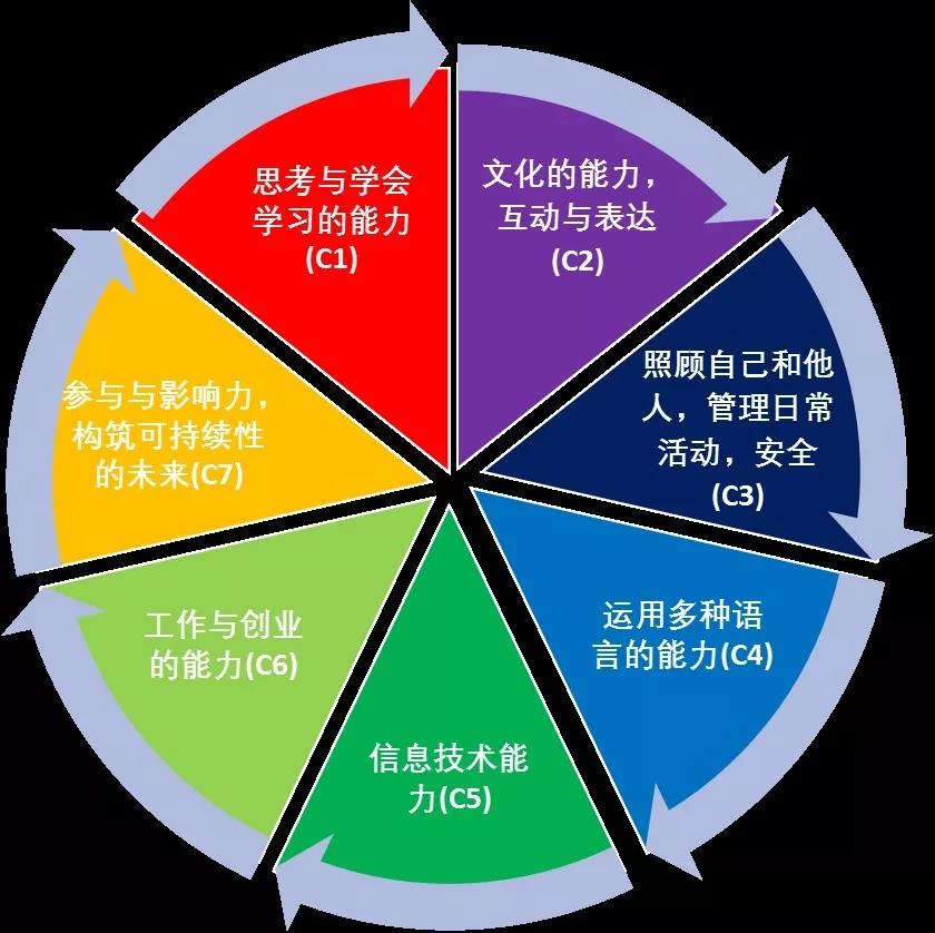 competence怎么读,competence怎么读英语