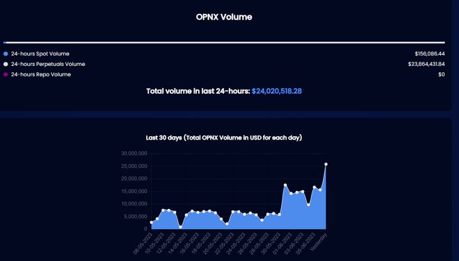 OP币最新消息,arb币最新消息