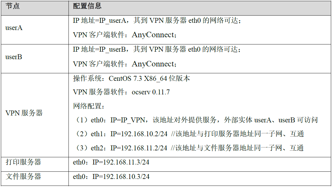 anyconnect服务器地址在哪里获得安卓的简单介绍