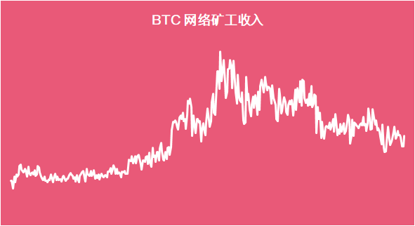 eth质押挖矿收益,imtoken质押eth挖矿有风险吗