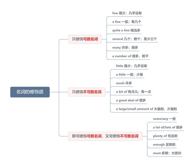 action不可数名词,action 可数不可数