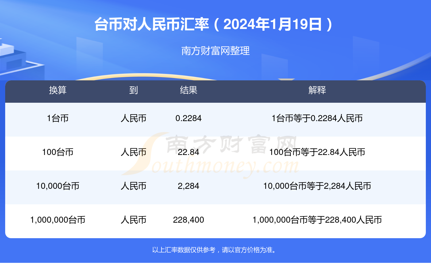 imtoken怎么换人民币,如何在imtoken钱包里兑换trx