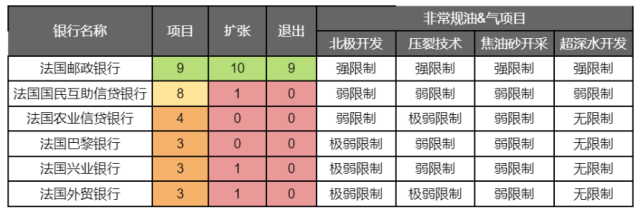 包含gas费用不足怎么弄的词条