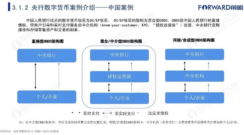 央行数字货币即将推出什么业务,央行数字货币真的要来了,你准备好了么?