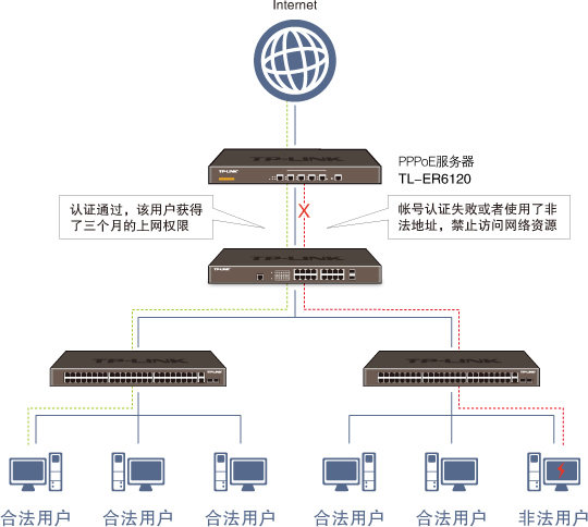 tp钱包里能量和带宽,tp钱包里每个钱包都有什么用