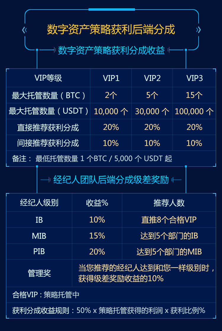 tokentoken,tokentoken表