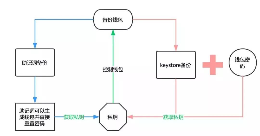 imtoken怎么下载旧版本,imtoken官网下载20怎么下载