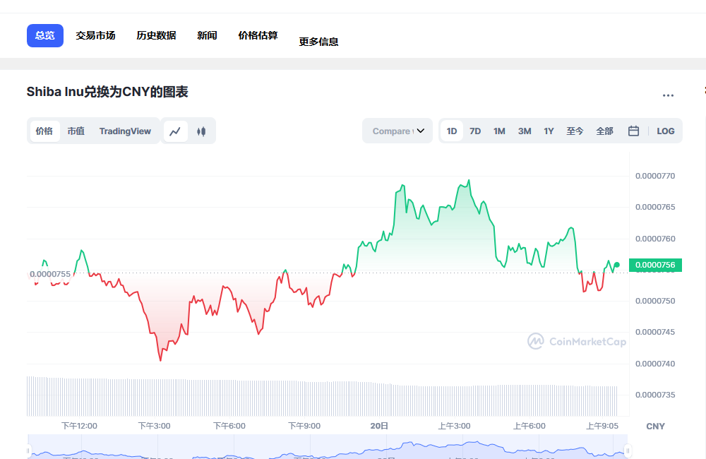 shib币最新价格,shib币最新价格 币币情