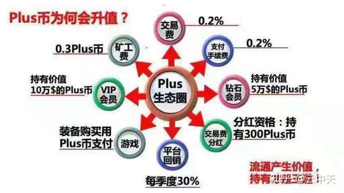 plustoken钱包最新消息,plustoken钱包最新下载地址