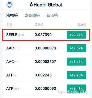 usdt交易记录查询,usdt交易记录查询方法