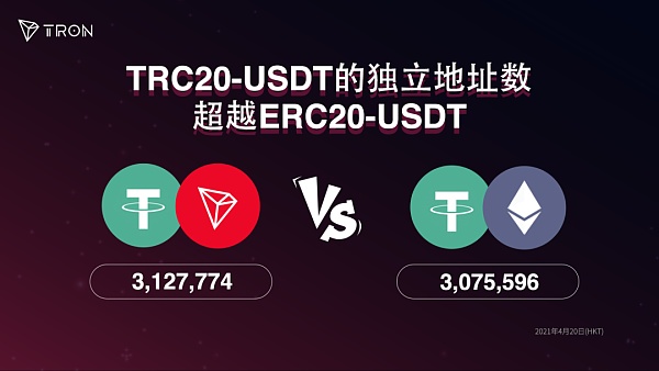 如何接收usdt,如何接收副卡的验证码