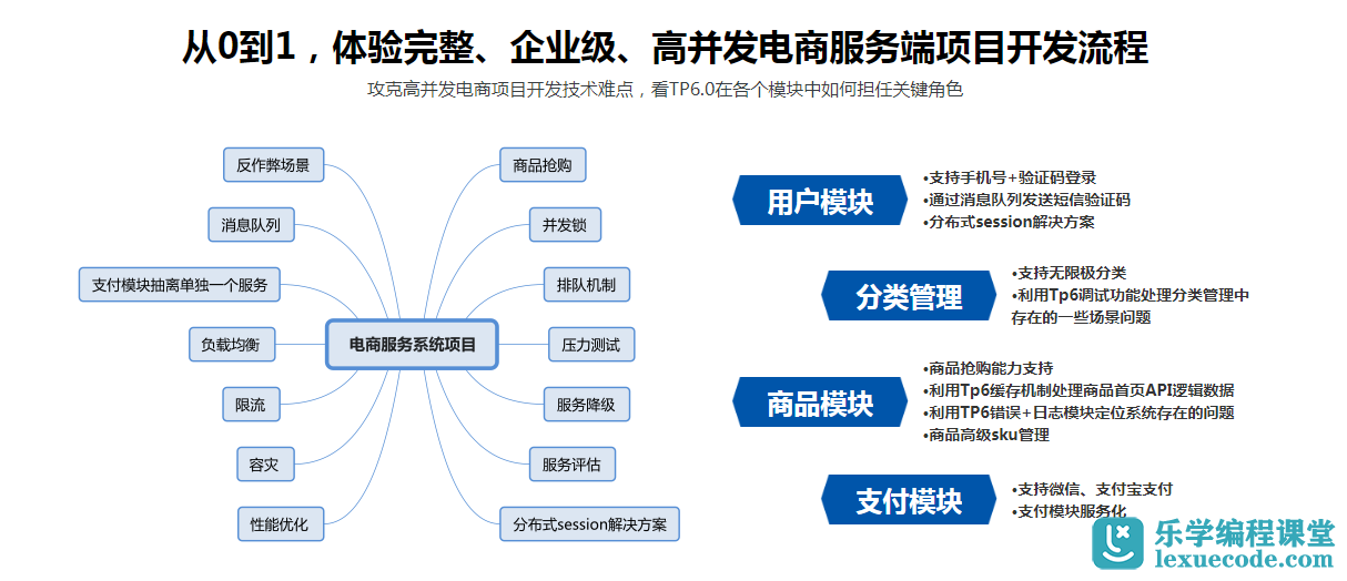 tp流程,TP流程有那些