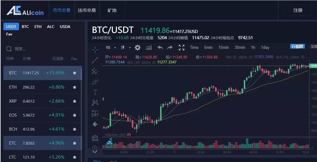 mytoken怎么交易,mytokennews怎么买币