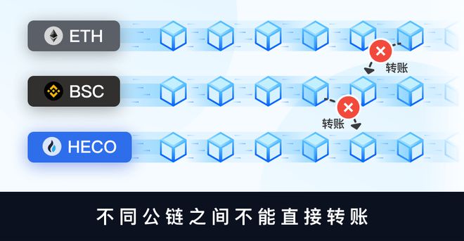关于tp钱包闪兑需要手续费吗的信息