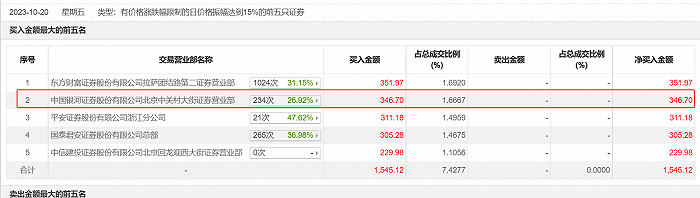 欧股证券交易平台有哪些,欧股证券交易平台有哪些公司