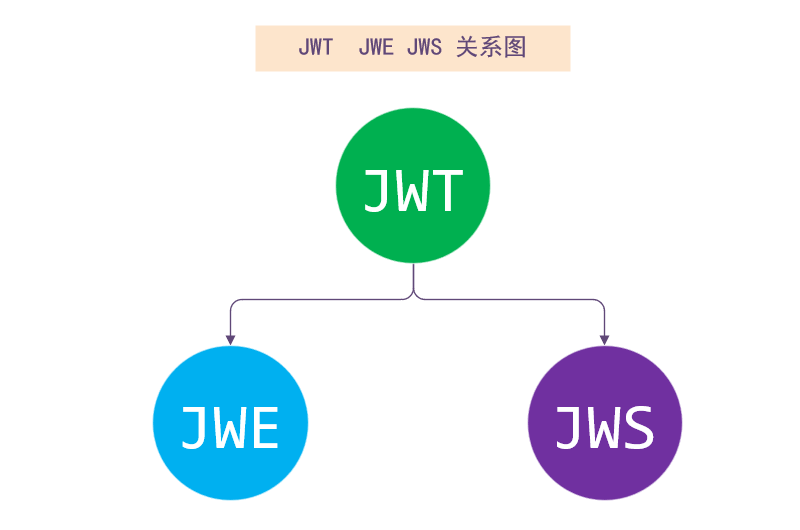 webtoken机制,webservice token