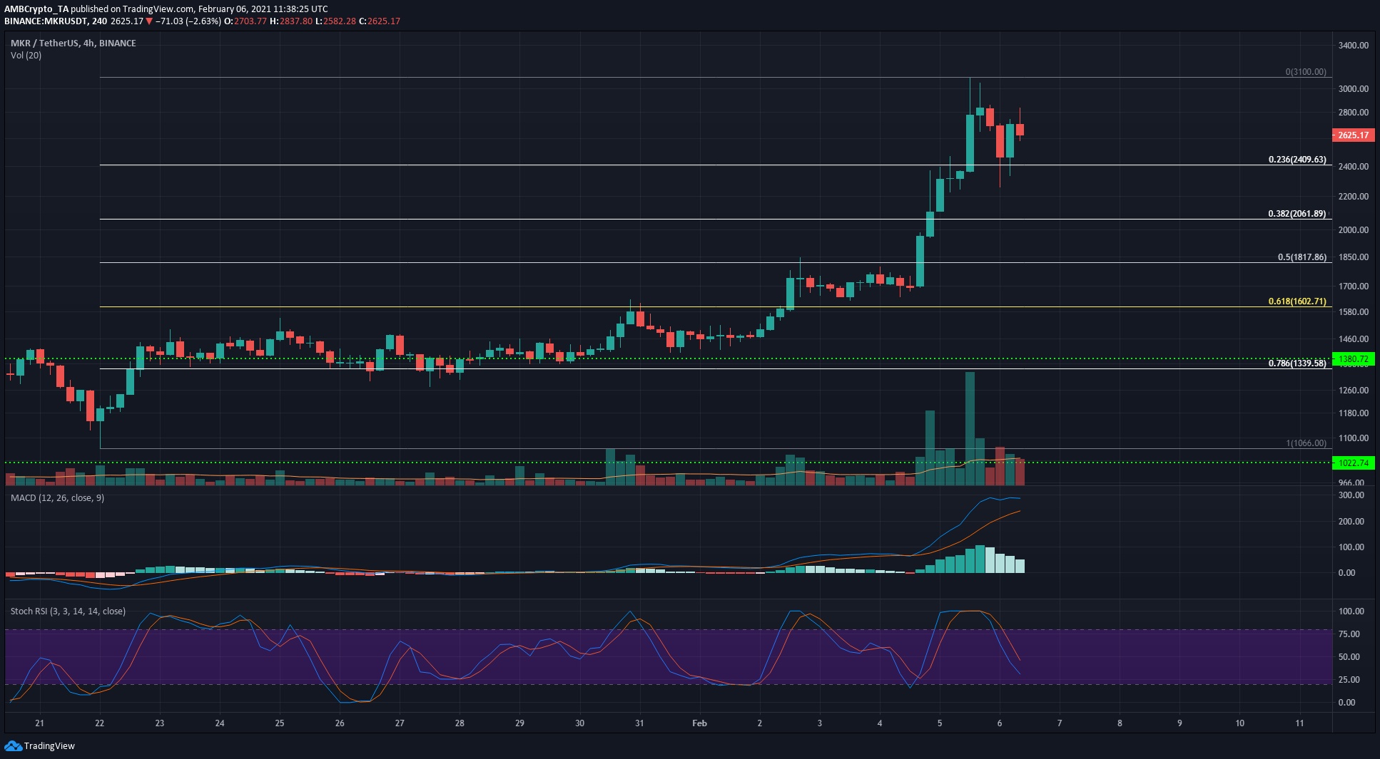 xrp值得长期持有吗,xrp币值得长期持有吗
